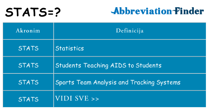 Što znači stats?