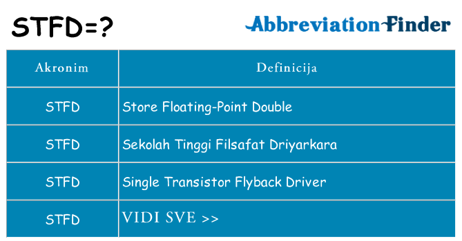 Što znači stfd?