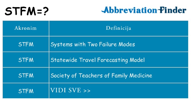 Što znači stfm?
