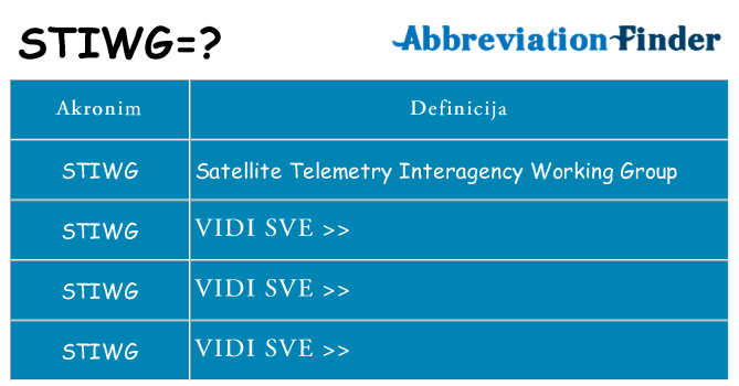 Što znači stiwg?