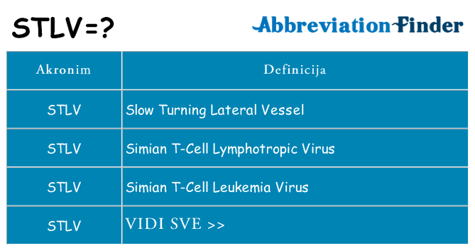 Što znači stlv?