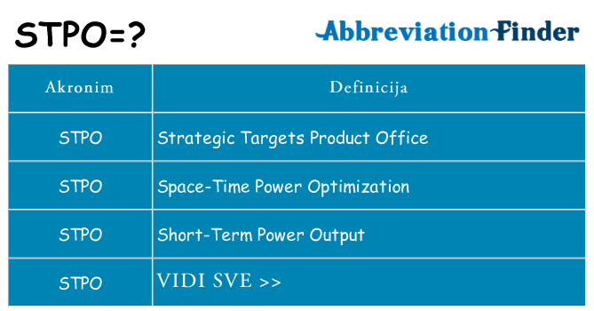 Što znači stpo?