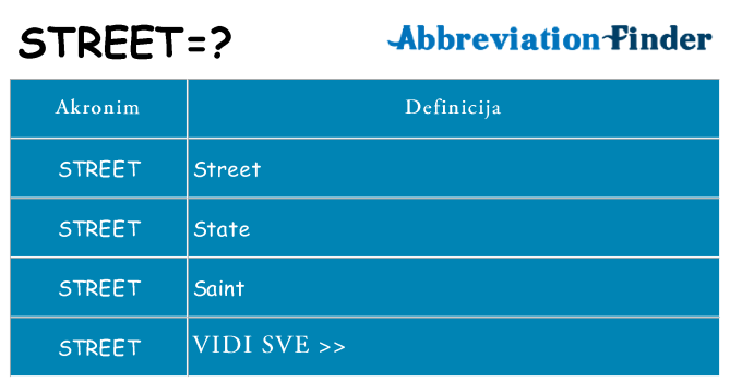Što znači street?