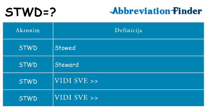 Što znači stwd?