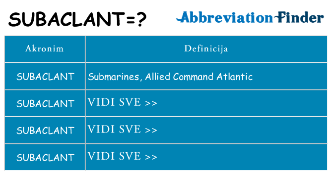 Što znači subaclant?