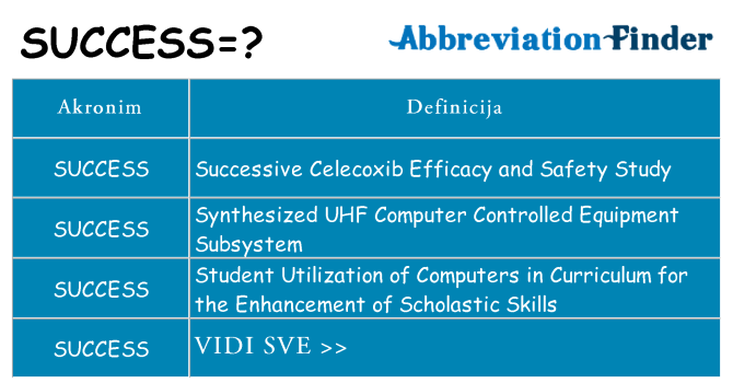 Što znači success?