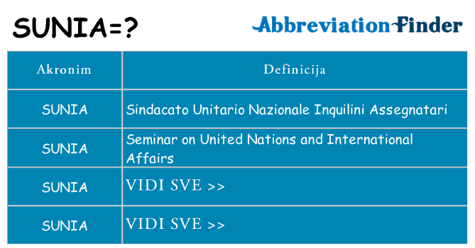 Što znači sunia?