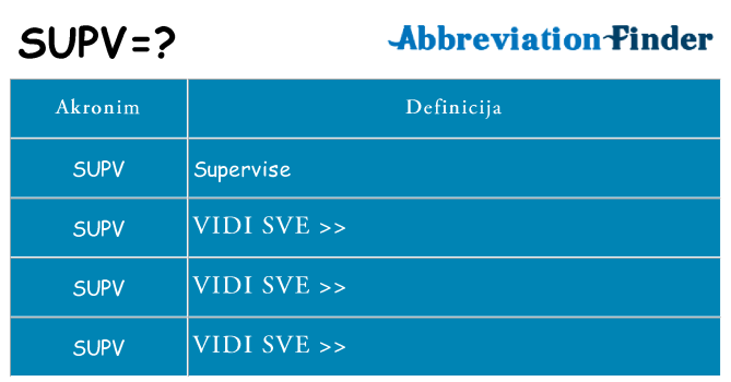 Što znači supv?
