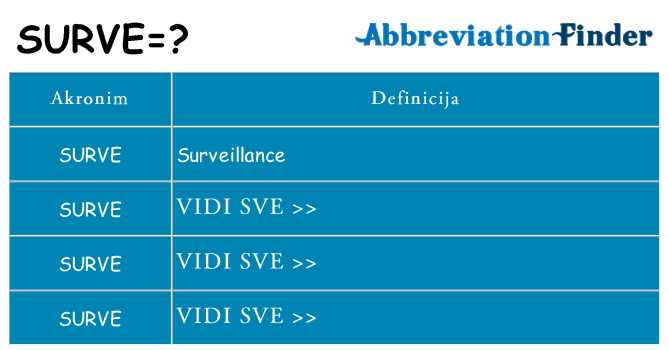 Što znači surve?