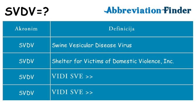 Što znači svdv?