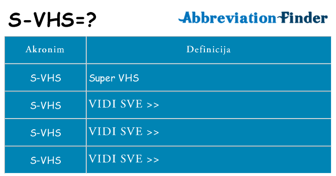 Što znači s-vhs?
