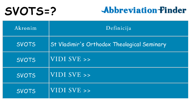 Što znači svots?