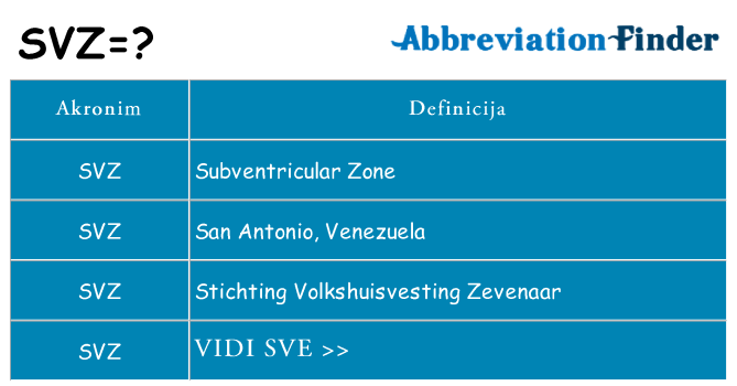 Što znači svz?