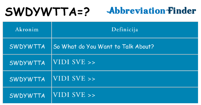 Što znači swdywtta?