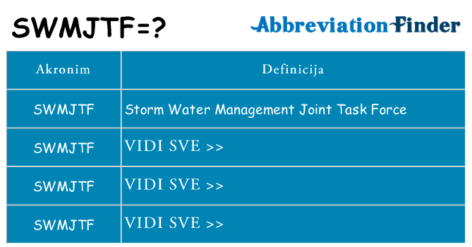 Što znači swmjtf?