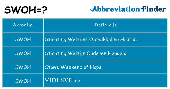 Što znači swoh?