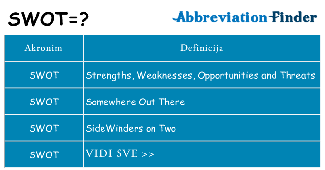Što znači swot?