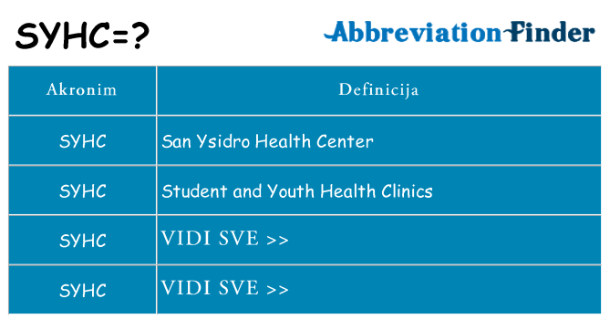 Što znači syhc?