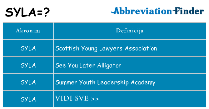 Što znači syla?