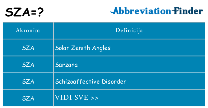 Što znači sza?