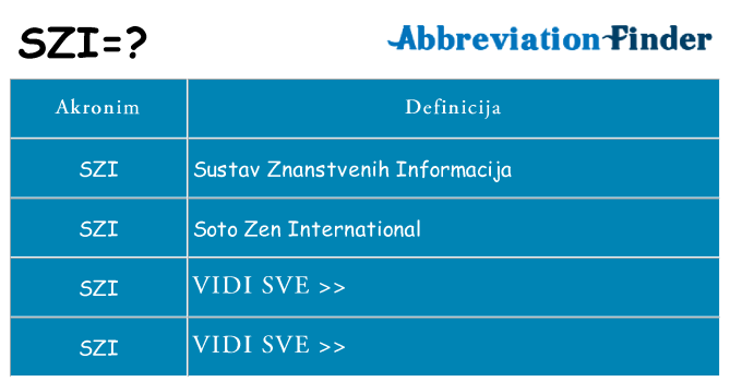 Što znači szi?
