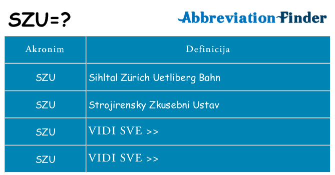 Što znači szu?