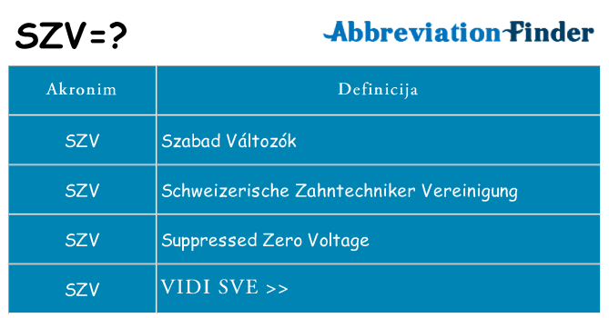 Što znači szv?