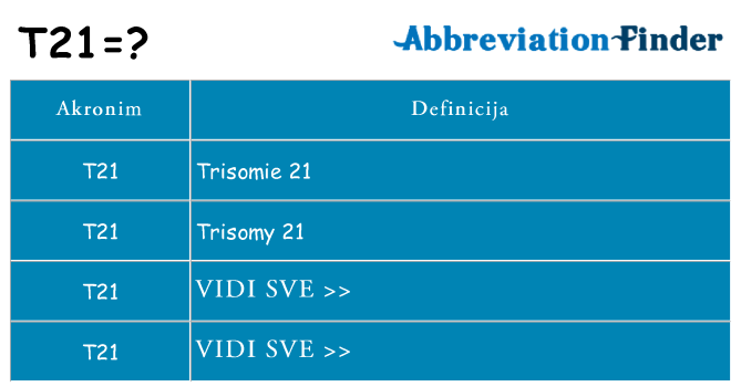 Što znači t21?