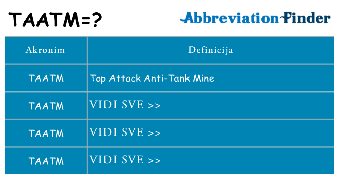 Što znači taatm?