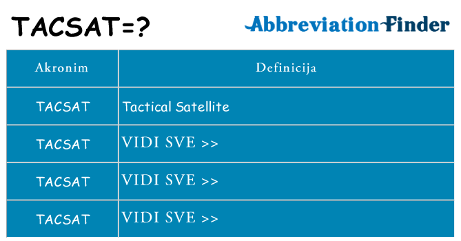 Što znači tacsat?