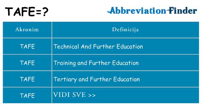 Što znači tafe?