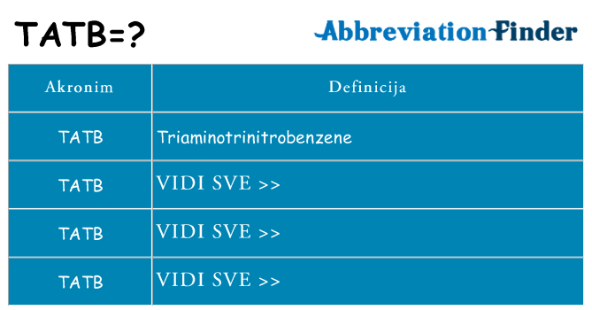 Što znači tatb?