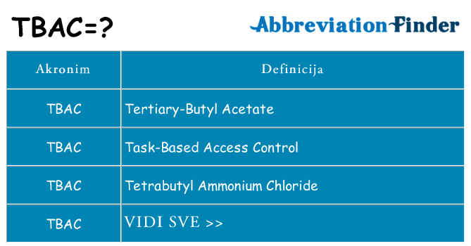 Što znači tbac?
