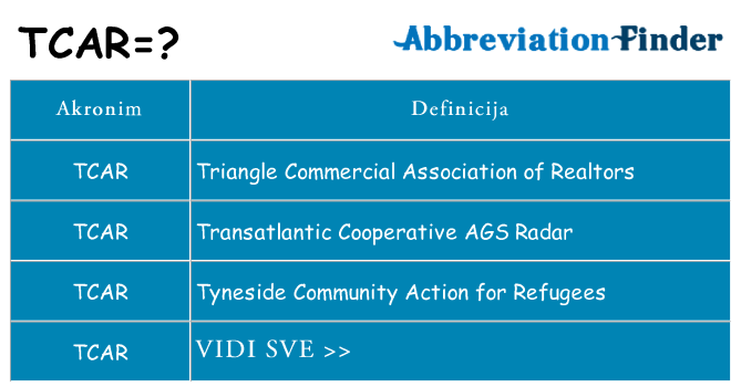 Što znači tcar?