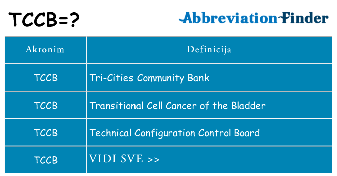 Što znači tccb?