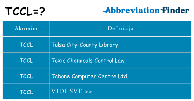 Što znači tccl?