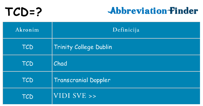 Što znači tcd?