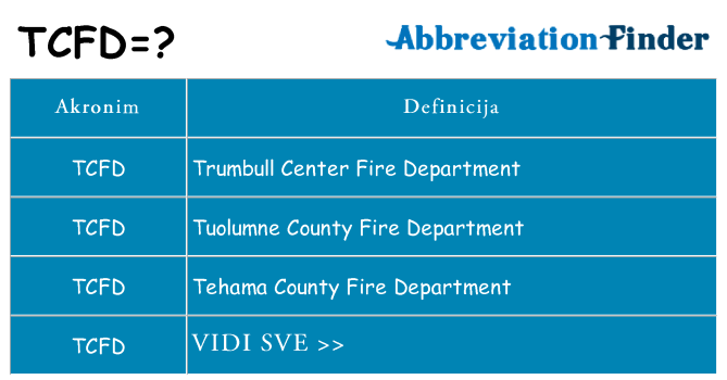 Što znači tcfd?