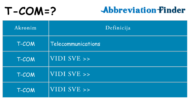Što znači t-com?