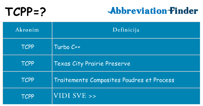 Što znači tcpp?