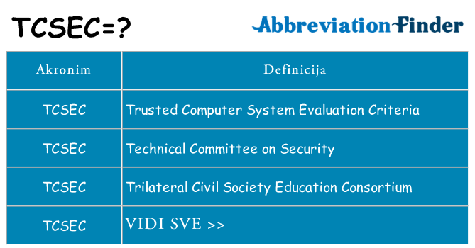 Što znači tcsec?