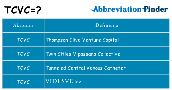 Što znači tcvc?
