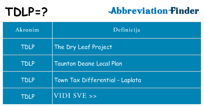 Što znači tdlp?