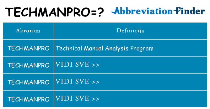 Što znači techmanpro?
