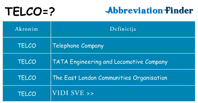 Što znači telco?