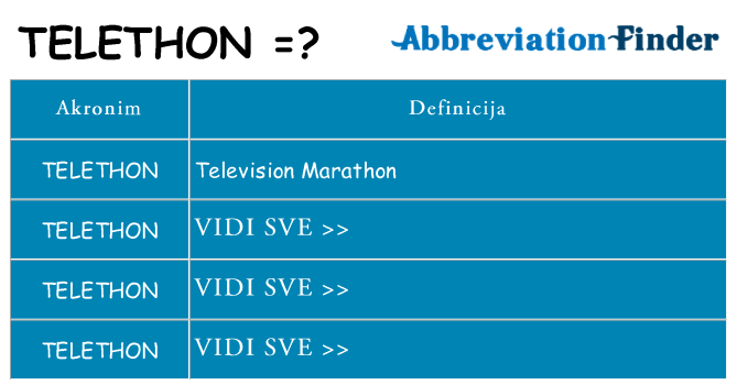 Što znači telethon?
