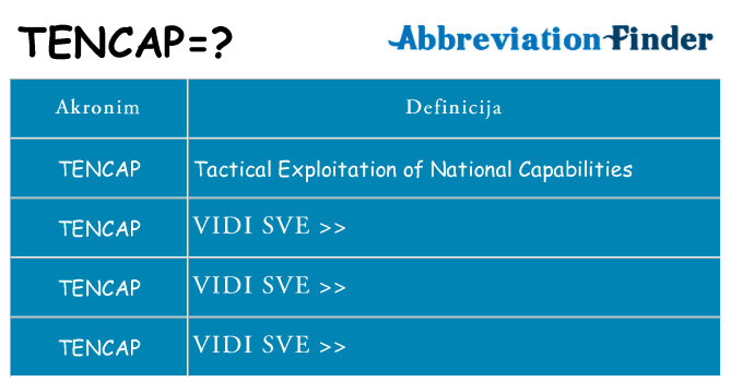 Što znači tencap?