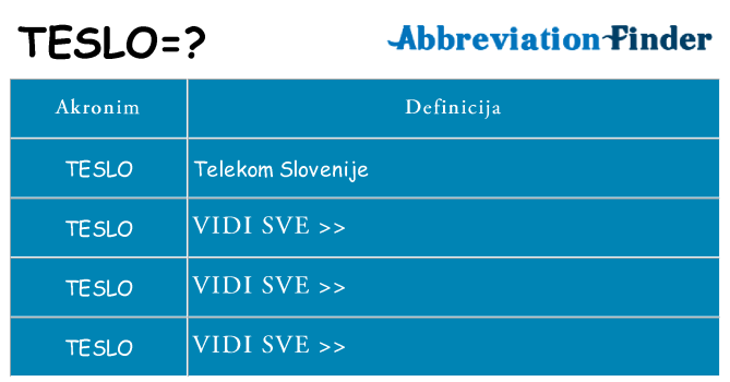 Što znači teslo?