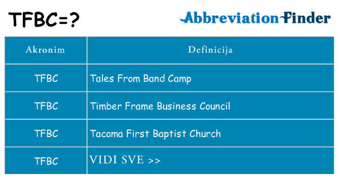 Što znači tfbc?