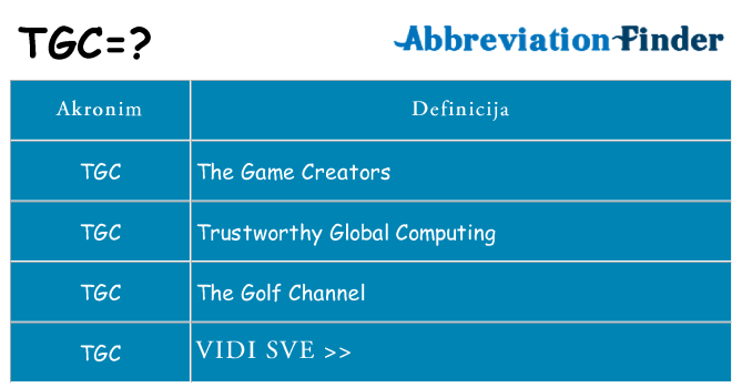Što znači tgc?